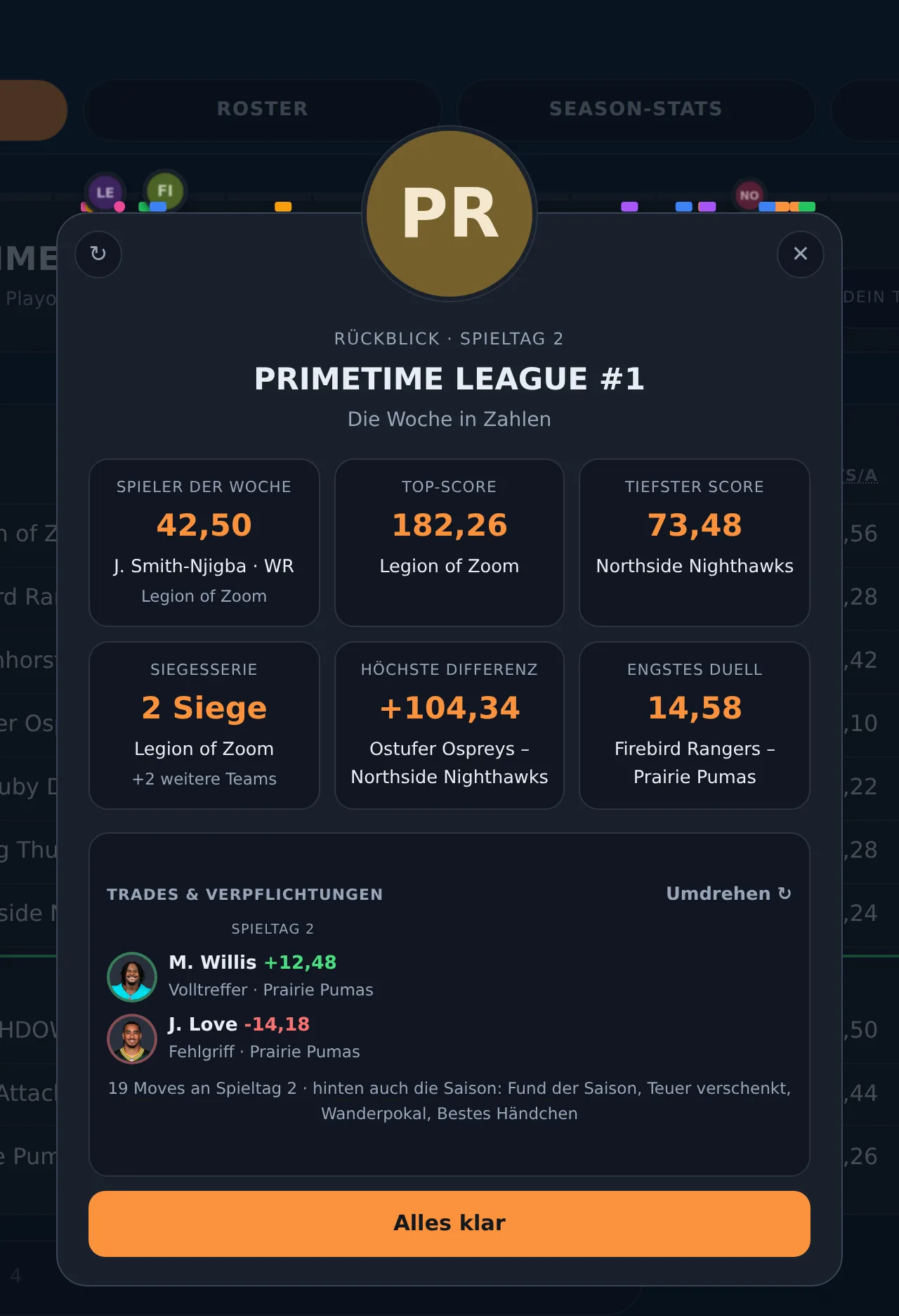 Das Rückblick-Fenster eines Spieltags: oben das Liga-Logo, darauf liegende Team-Logos und Konfetti, darunter sechs Kacheln mit Spieler der Woche, Top-Score, tiefstem Score, Siegesserie, höchstem Sieg und engstem Duell, dazu ein Jubiläum