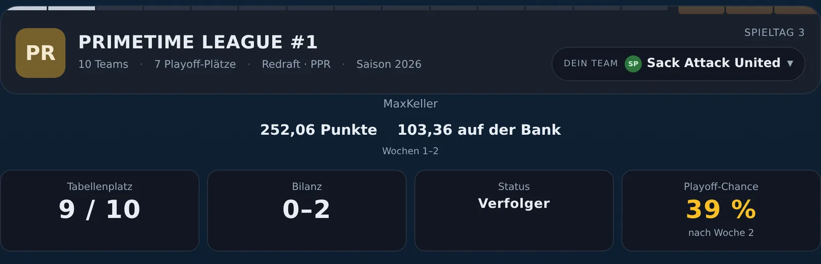 Kopfzeile eines Teams mit den Saisonpunkten und daneben den Punkten, die auf der Bank blieben
